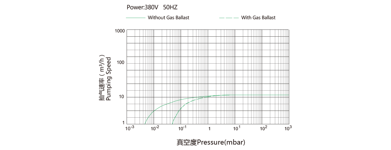 PNK DP 016C雙級旋片真空泵