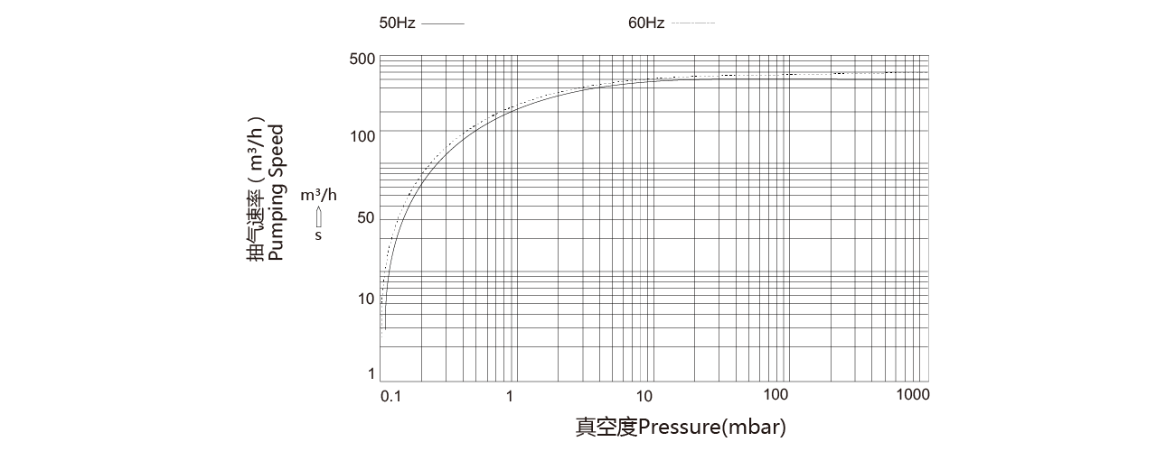 PNK SP 0300單級旋片真空泵