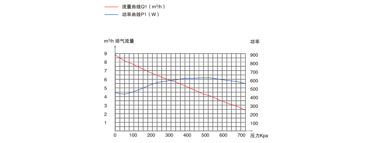 PNK PP 1400C無油壓縮機(jī)