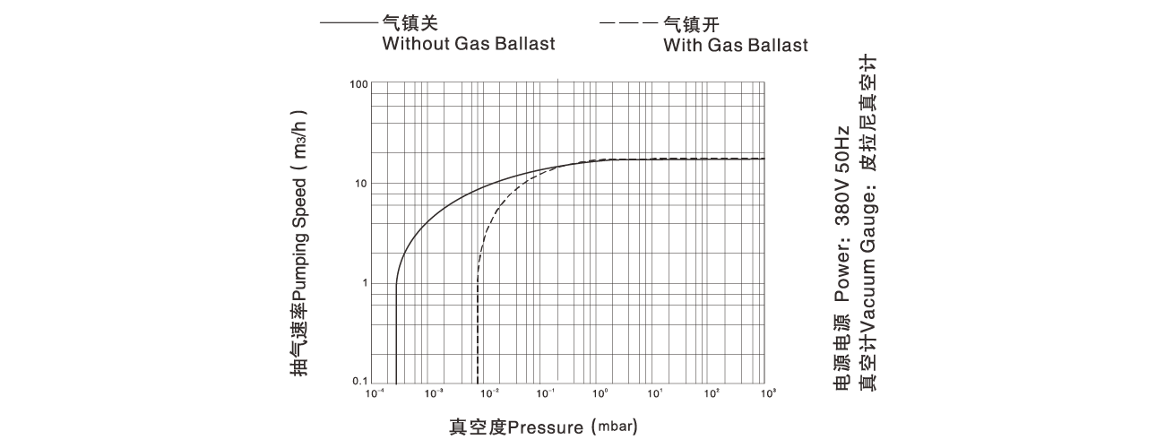 PNK DP 018D雙級(jí)旋片真空泵